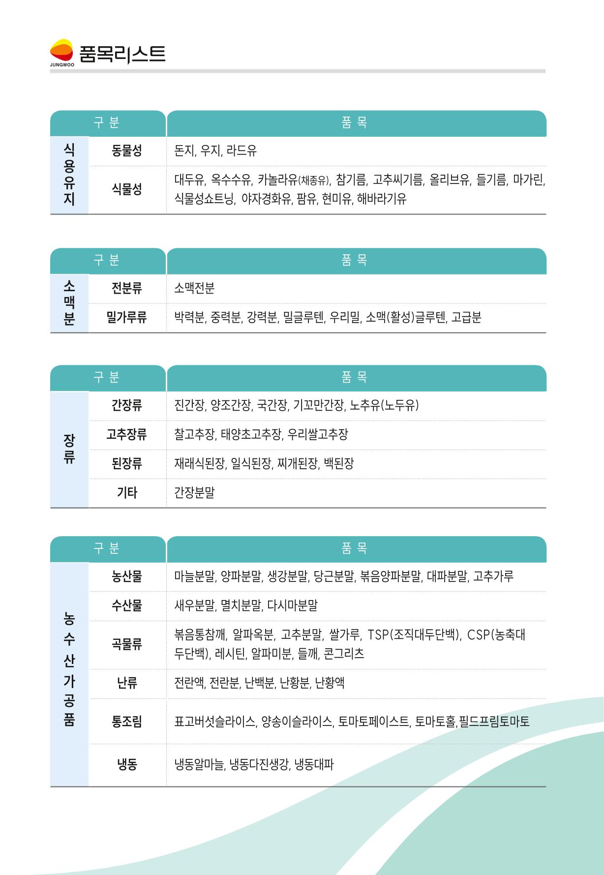정우통상 (주) 6페이지