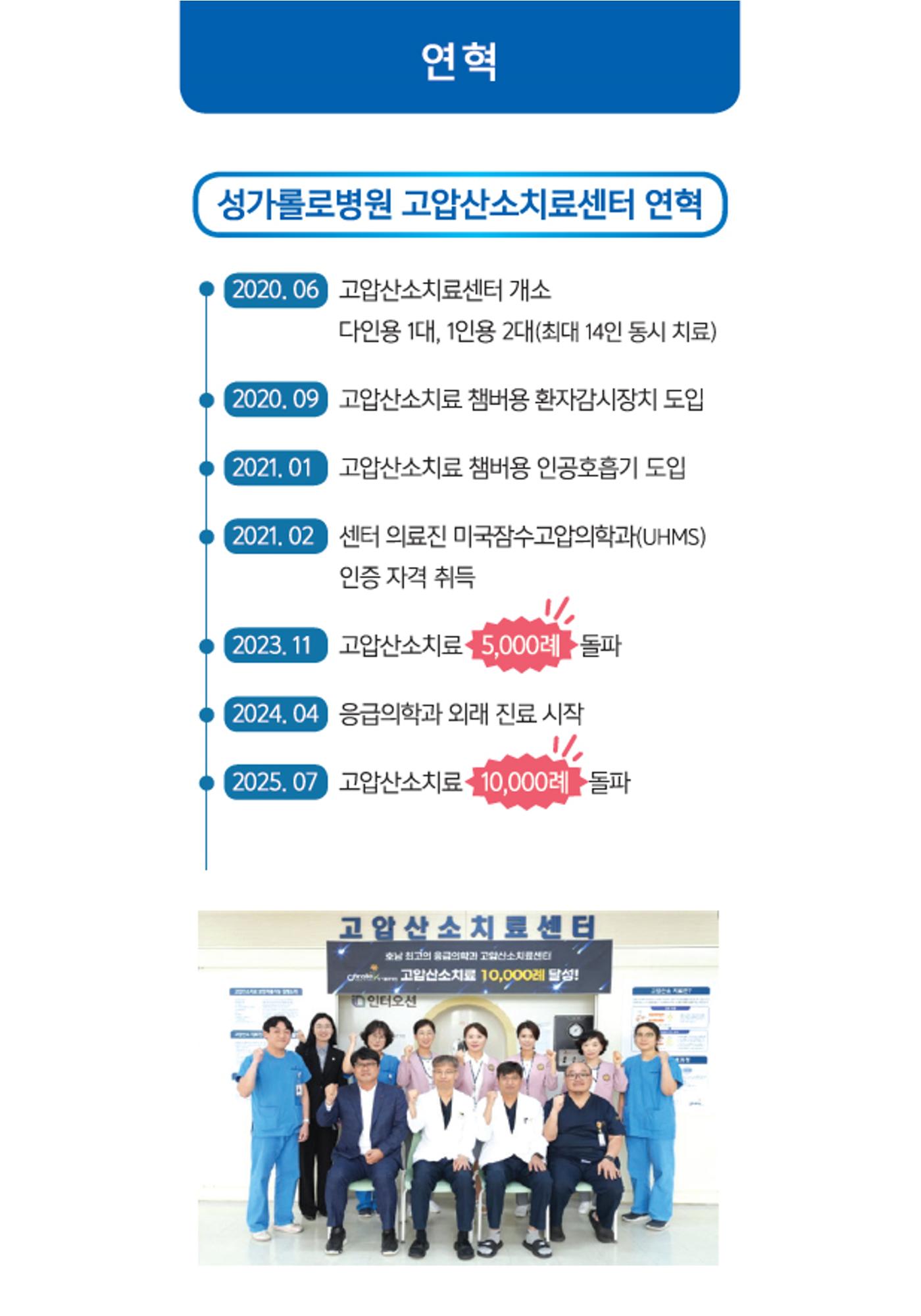 고압산소치료센터 10000례 기념 심포지엄 4페이지