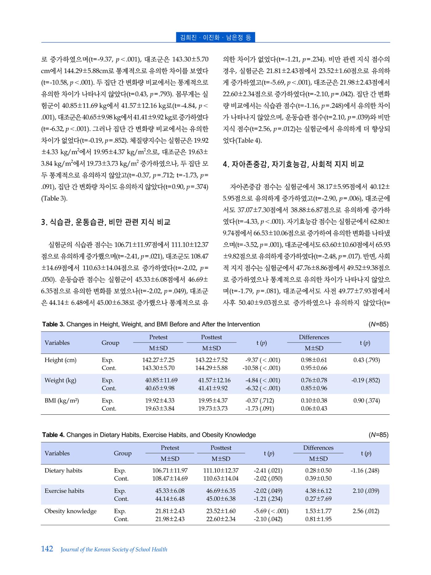 인터벌 걷기 운동이 비만 아동의 신체구성, 뇌 활성도, 혈중 BDNF 농도 및 주의집중력에 미치는 영향 7페이지
