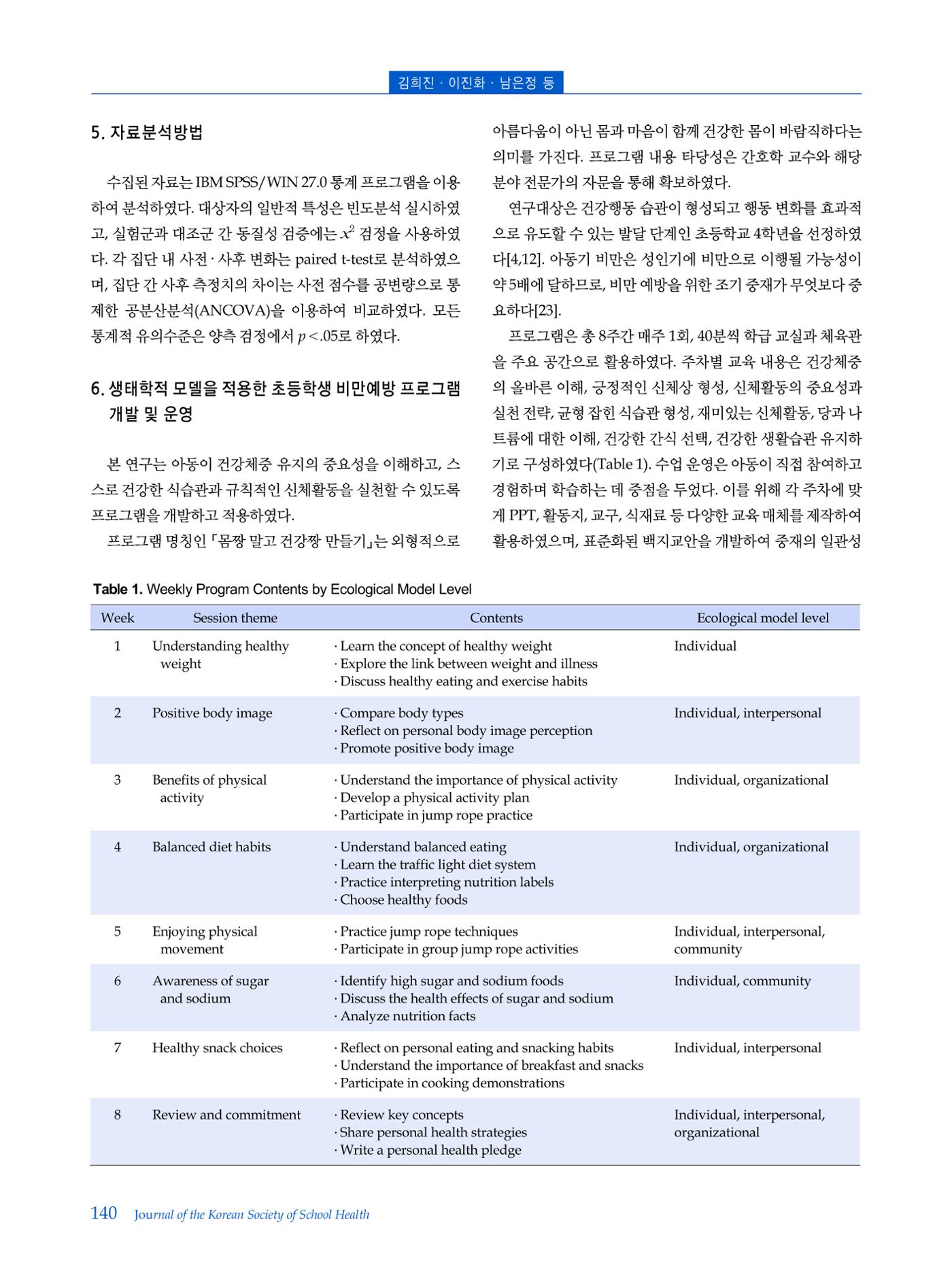 인터벌 걷기 운동이 비만 아동의 신체구성, 뇌 활성도, 혈중 BDNF 농도 및 주의집중력에 미치는 영향 5페이지