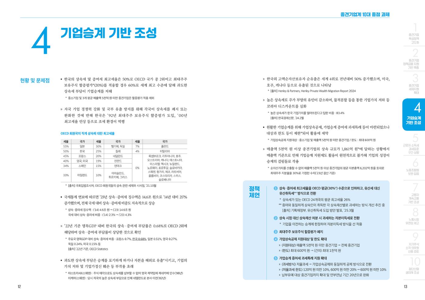 중견기업계 10대 정책 과제 7페이지