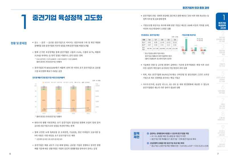 중견기업계 10대 정책 과제 4페이지