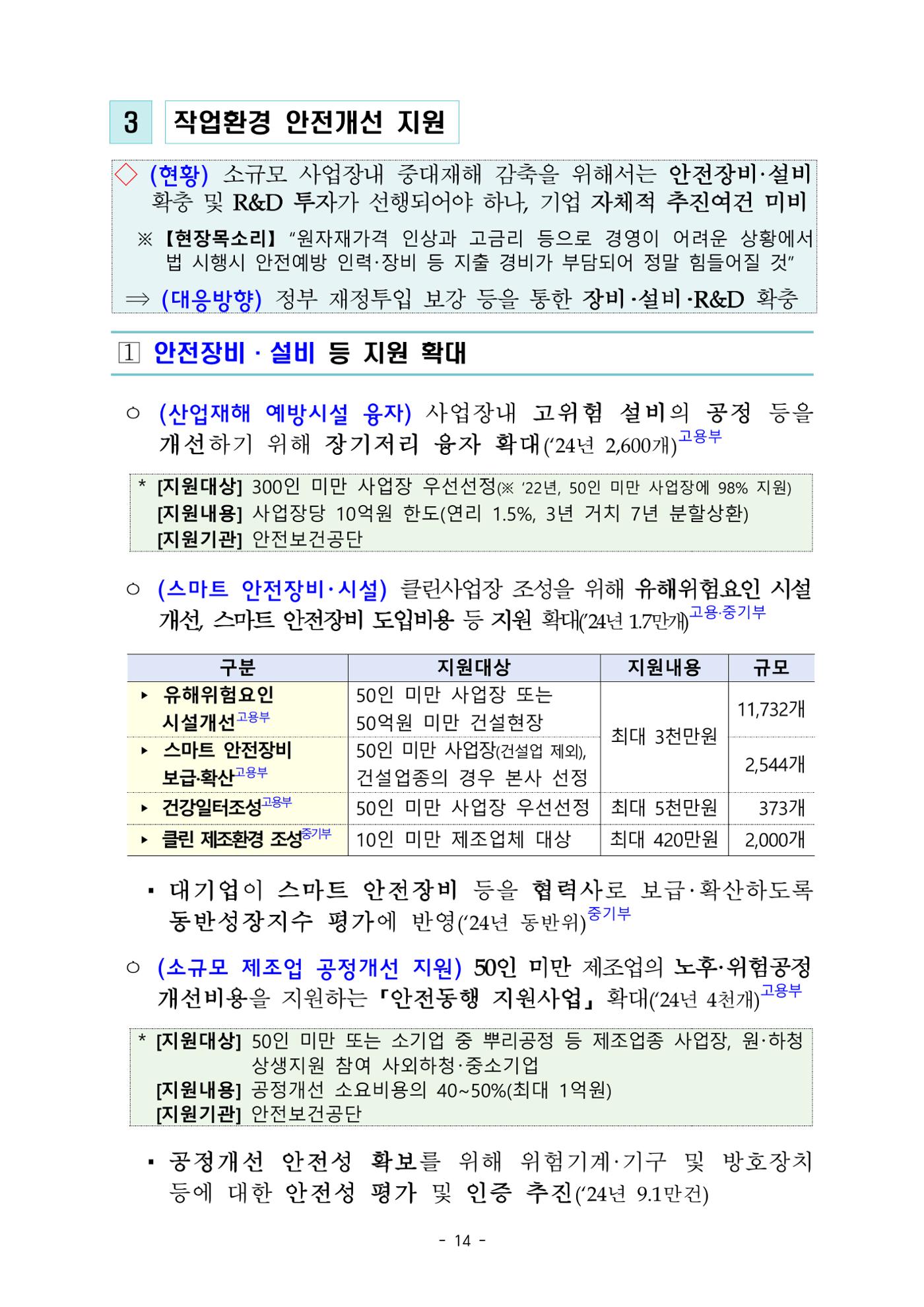 중대재해 취약분야 기업 지원대책 pdf 19페이지