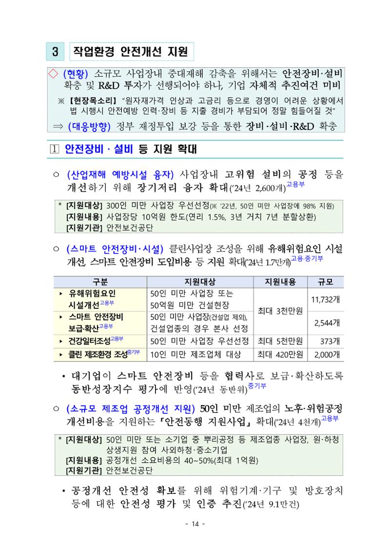 중대재해 취약분야 기업 지원대책 pdf 19페이지