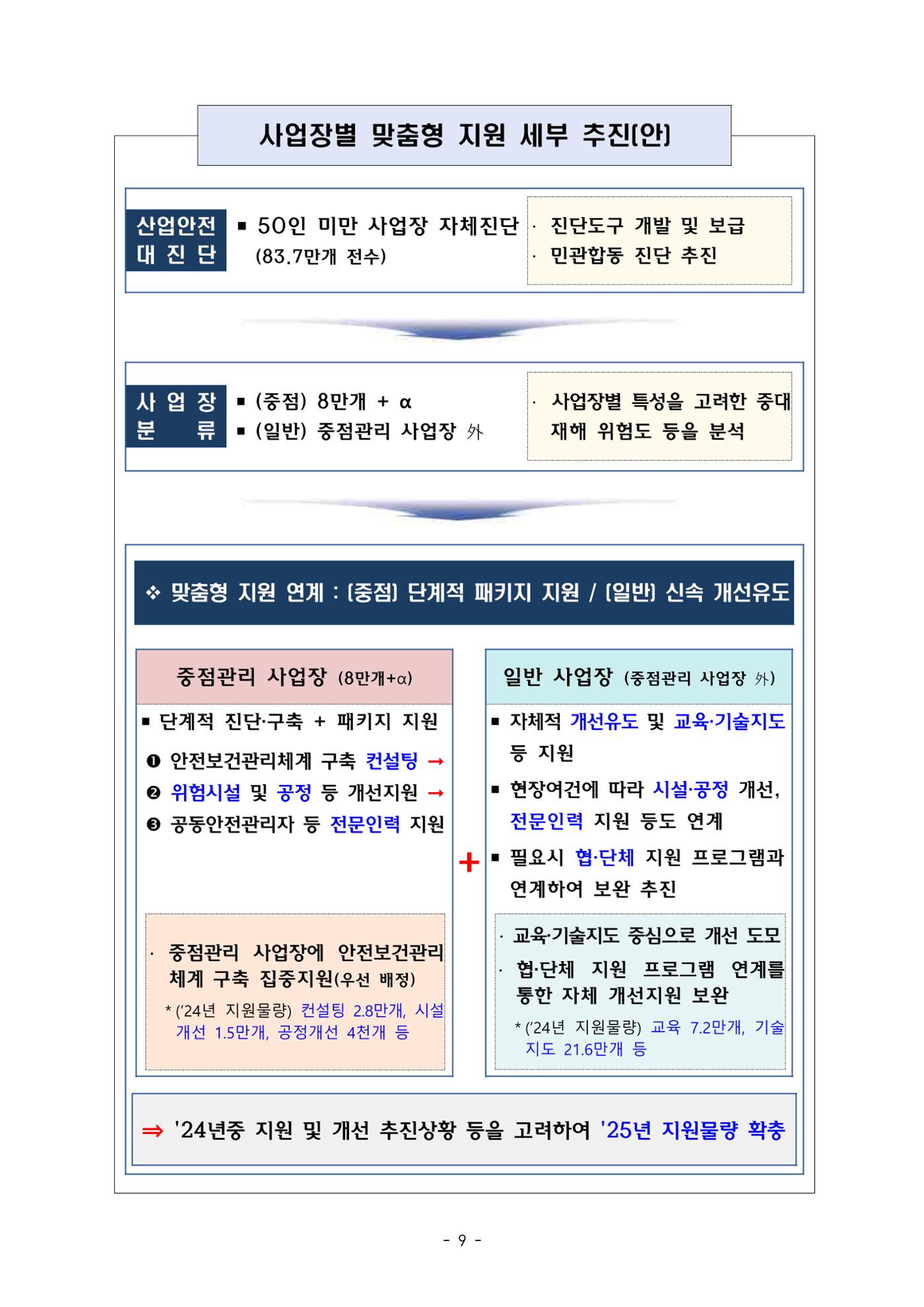 중대재해 취약분야 기업 지원대책 pdf 14페이지