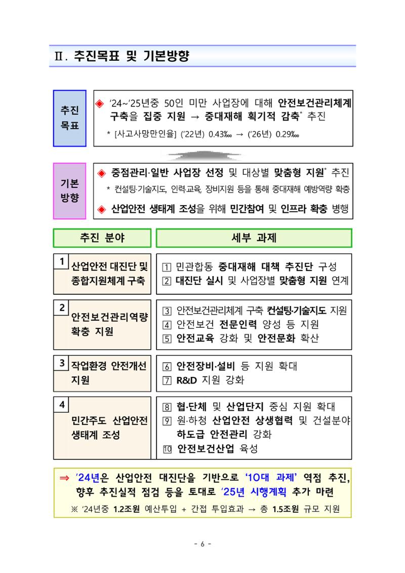 중대재해 취약분야 기업 지원대책 pdf 11페이지