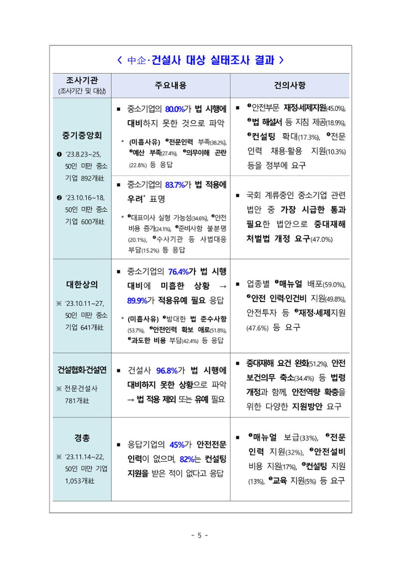 중대재해 취약분야 기업 지원대책 pdf 10페이지