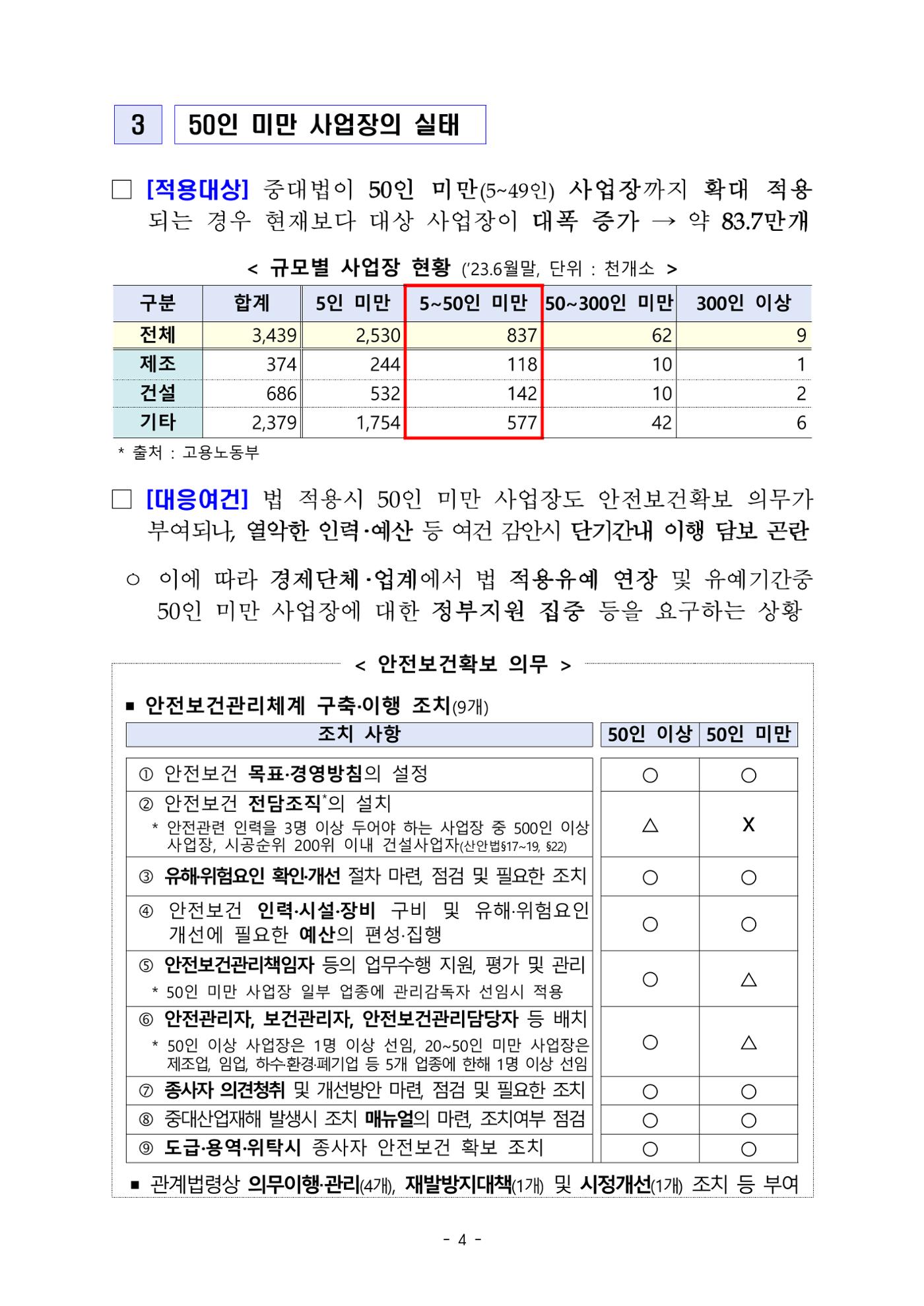 중대재해 취약분야 기업 지원대책 pdf 9페이지