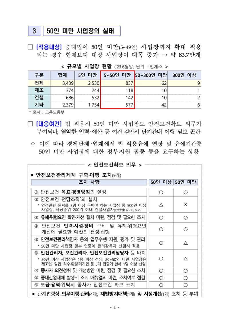 중대재해 취약분야 기업 지원대책 pdf 9페이지