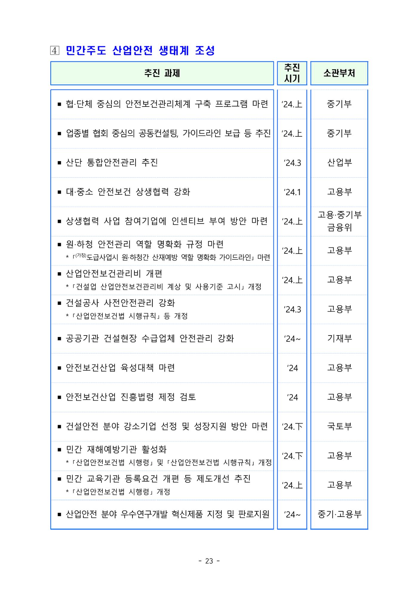 중대재해 취약분야 기업 지원대책 pdf 28페이지