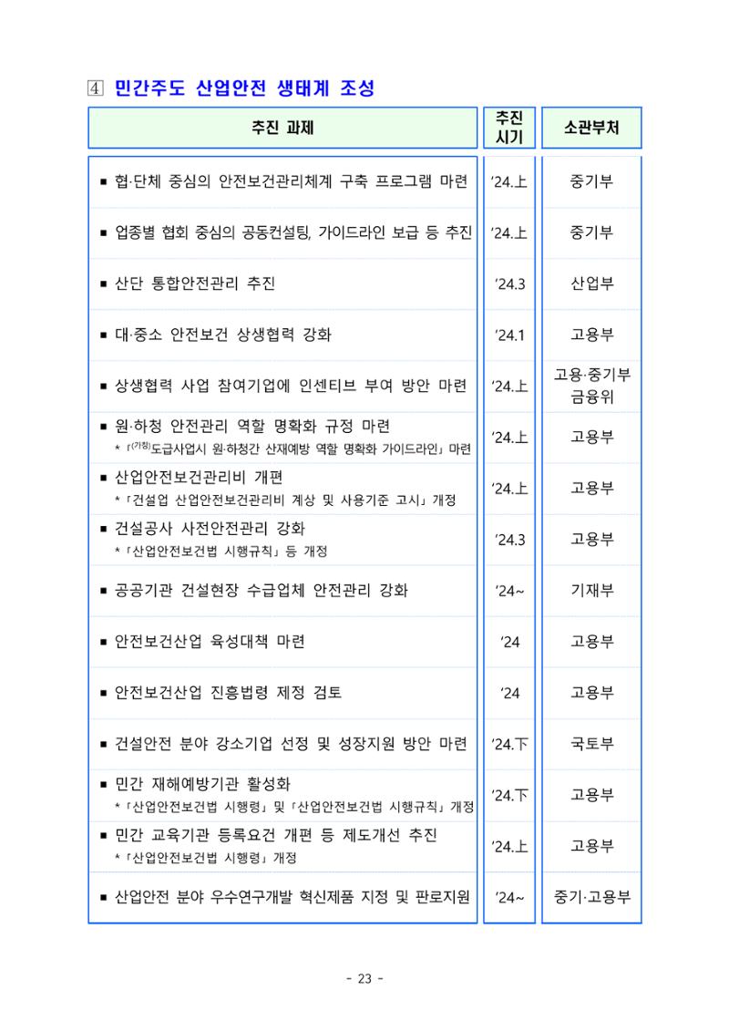중대재해 취약분야 기업 지원대책 pdf 28페이지
