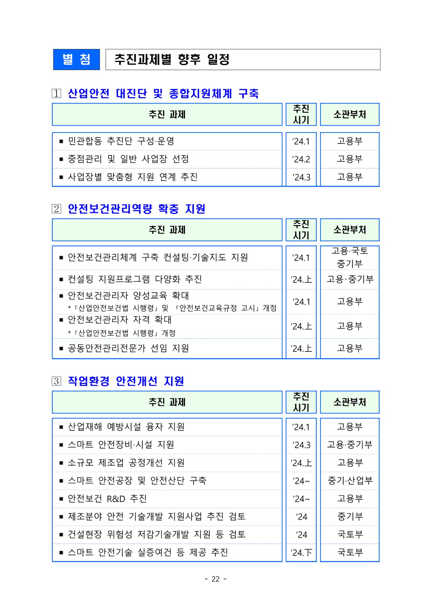 중대재해 취약분야 기업 지원대책 pdf 27페이지