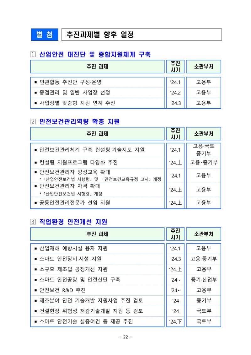 중대재해 취약분야 기업 지원대책 pdf 27페이지
