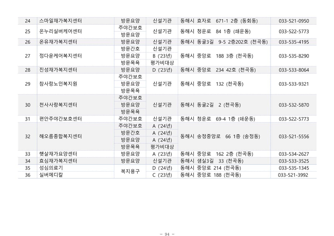 2025년 치매환자 및 노인을 위한 자원현황 안내서 94페이지