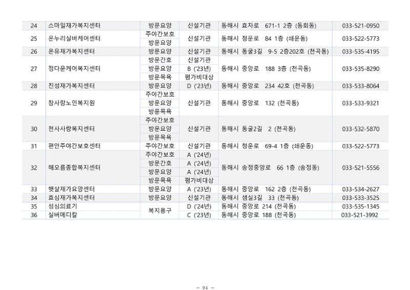 2025년 치매환자 및 노인을 위한 자원현황 안내서 94페이지