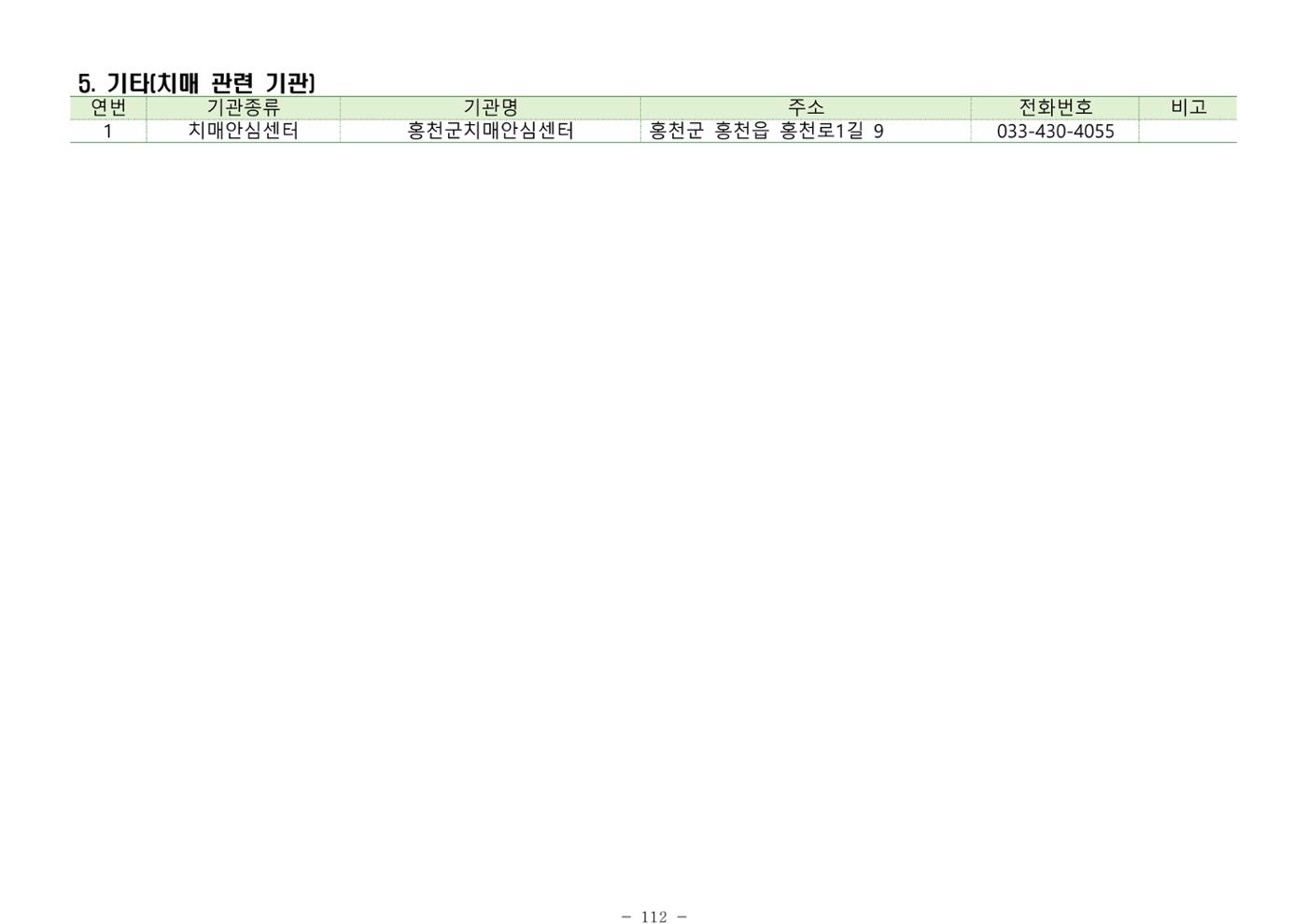 2025년 치매환자 및 노인을 위한 자원현황 안내서 112페이지