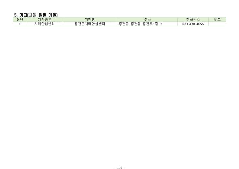 2025년 치매환자 및 노인을 위한 자원현황 안내서 112페이지