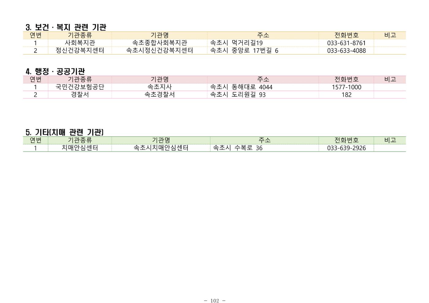 2025년 치매환자 및 노인을 위한 자원현황 안내서 102페이지