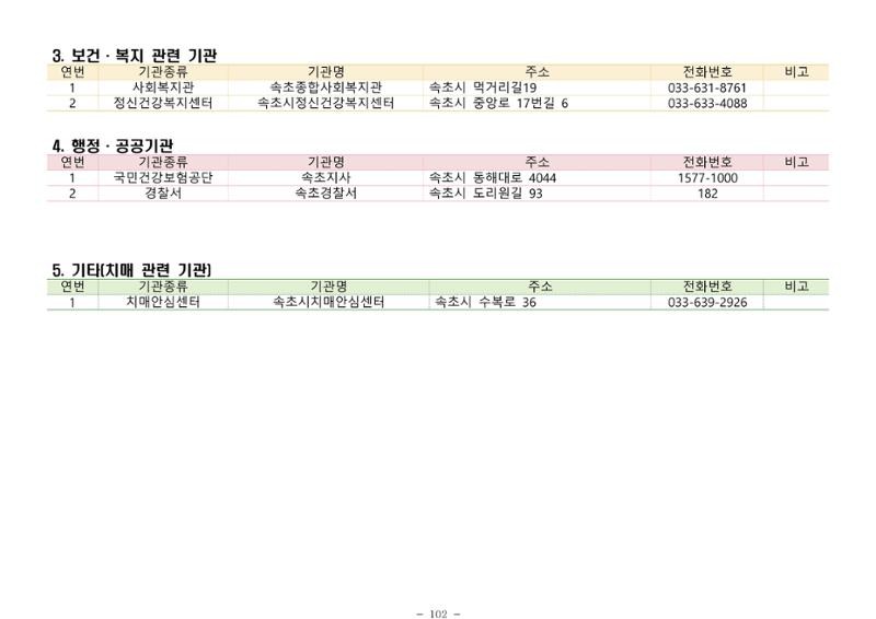 2025년 치매환자 및 노인을 위한 자원현황 안내서 102페이지