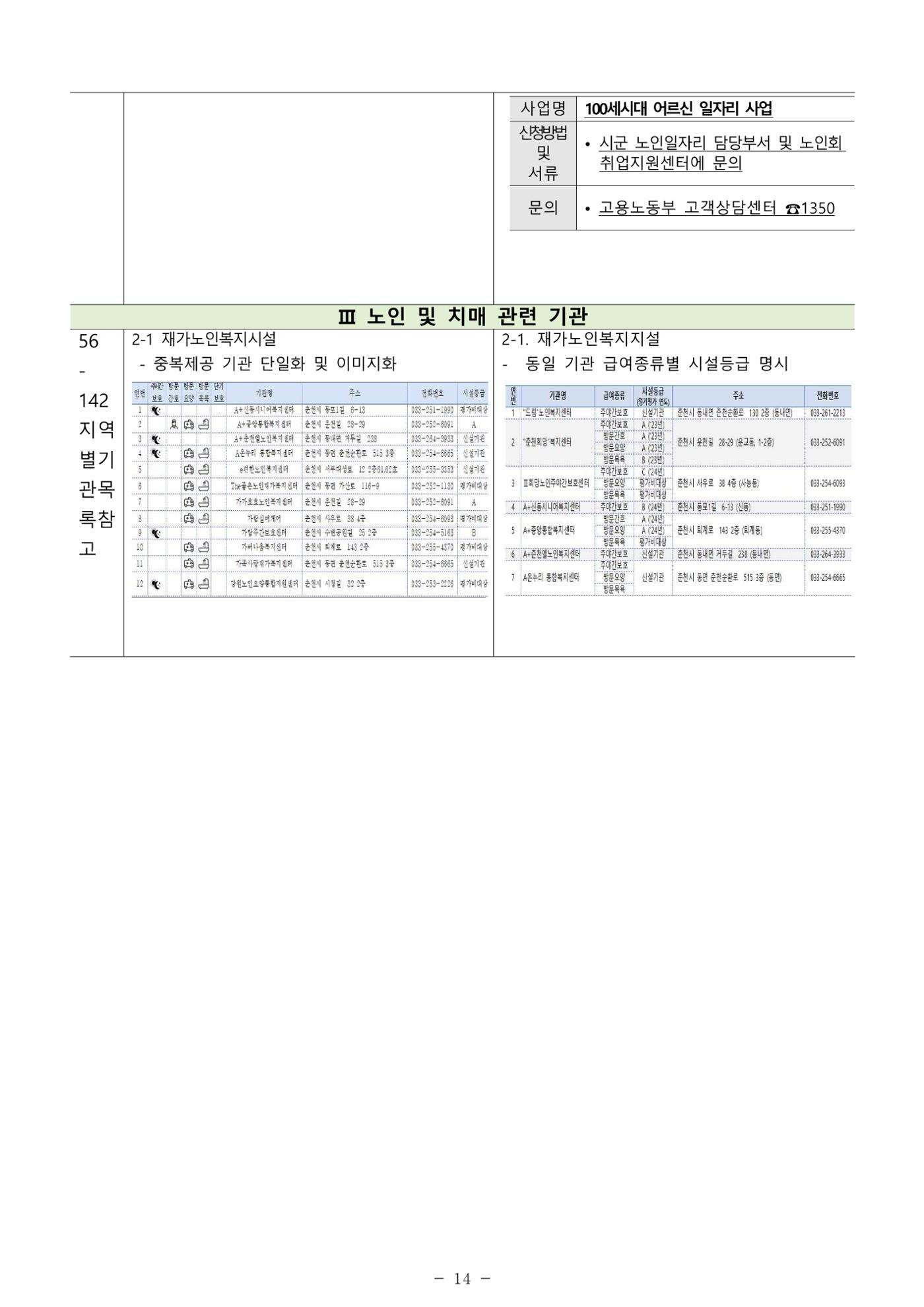 2025년 치매환자 및 노인을 위한 자원현황 안내서 14페이지