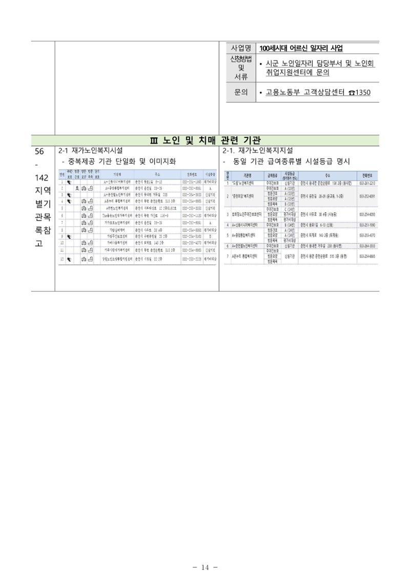 2025년 치매환자 및 노인을 위한 자원현황 안내서 14페이지