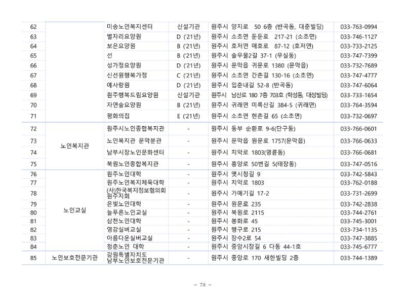 2025년 치매환자 및 노인을 위한 자원현황 안내서 70페이지