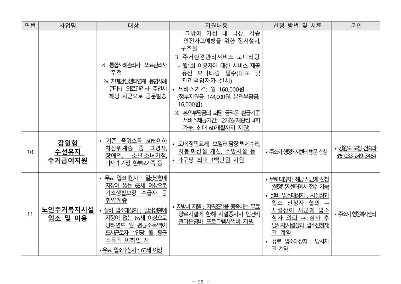 2025년 치매환자 및 노인을 위한 자원현황 안내서 35페이지