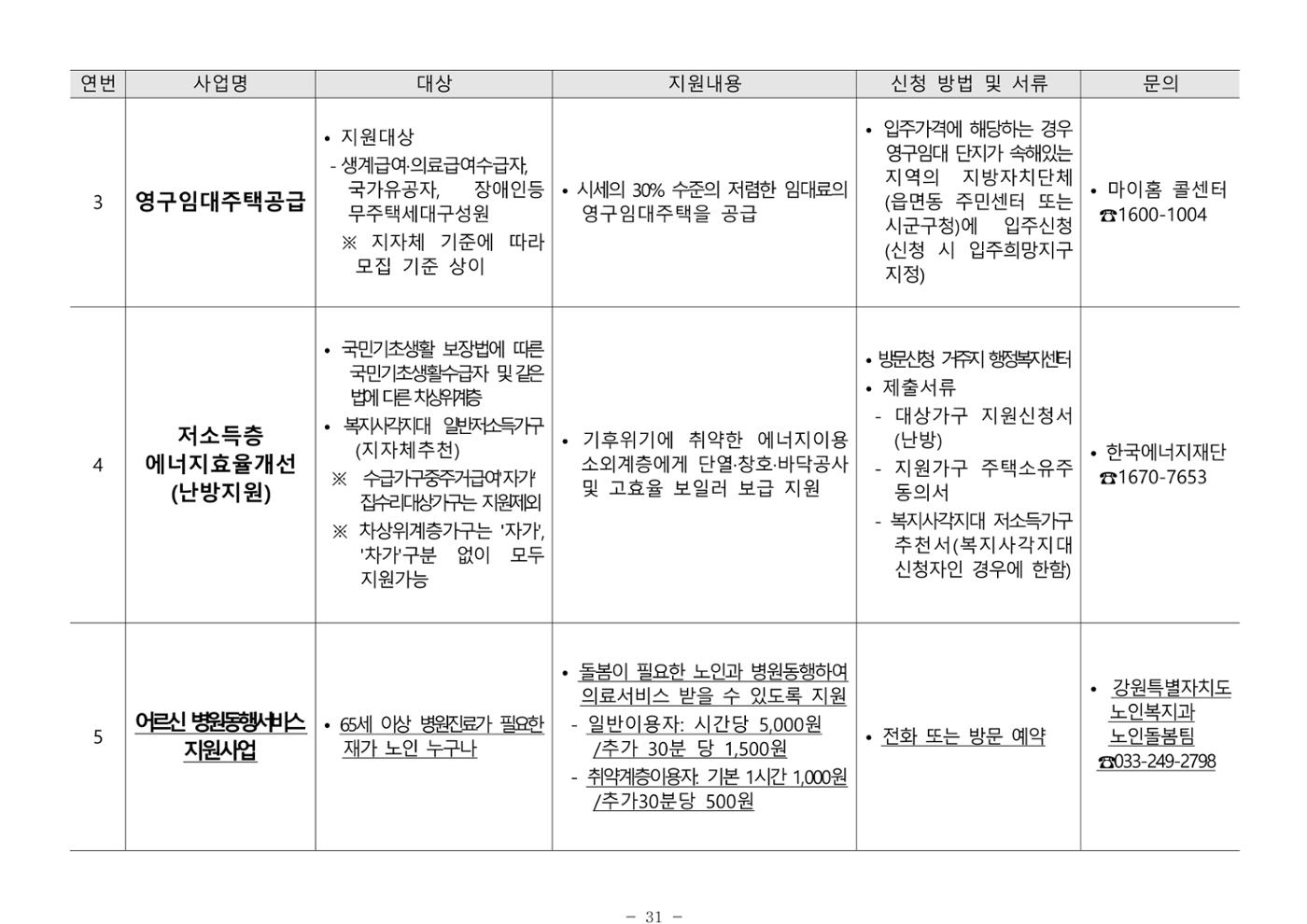 2025년 치매환자 및 노인을 위한 자원현황 안내서 31페이지