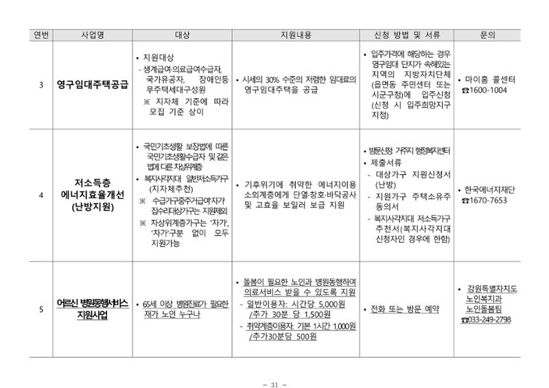2025년 치매환자 및 노인을 위한 자원현황 안내서 31페이지