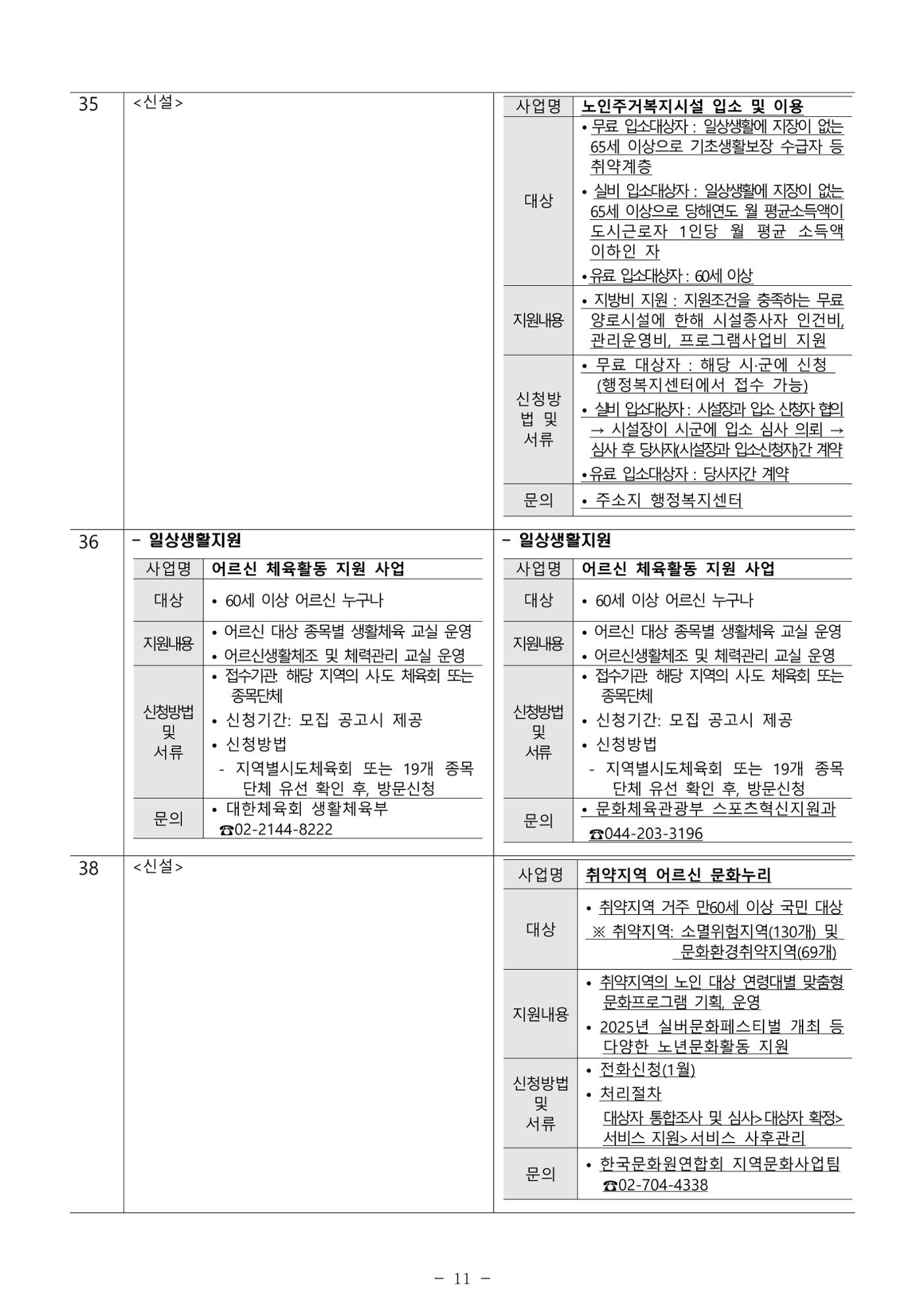 2025년 치매환자 및 노인을 위한 자원현황 안내서 11페이지