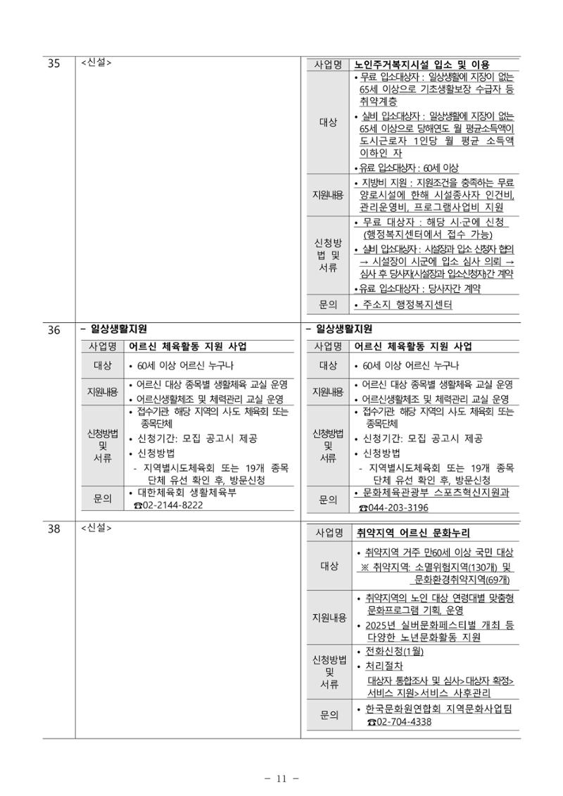 2025년 치매환자 및 노인을 위한 자원현황 안내서 11페이지