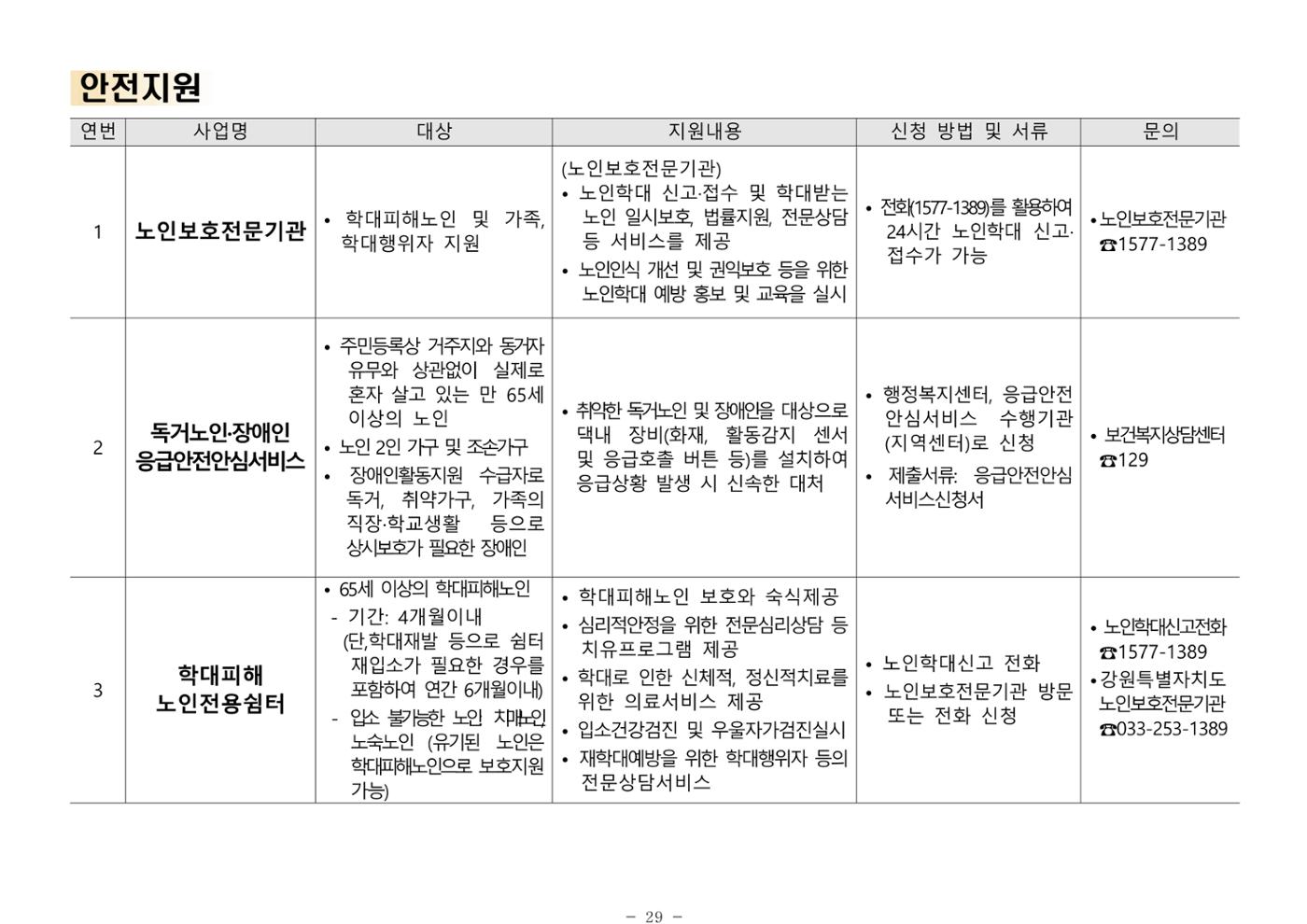 2025년 치매환자 및 노인을 위한 자원현황 안내서 29페이지