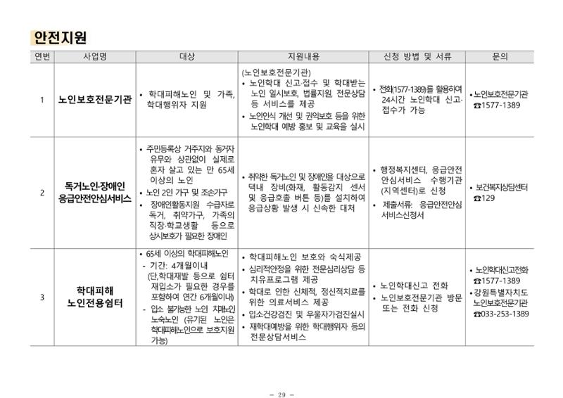 2025년 치매환자 및 노인을 위한 자원현황 안내서 29페이지