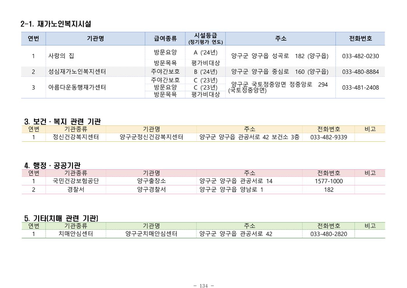 2025년 치매환자 및 노인을 위한 자원현황 안내서 134페이지