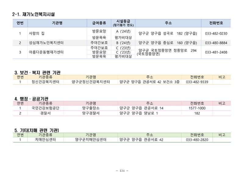 2025년 치매환자 및 노인을 위한 자원현황 안내서 134페이지