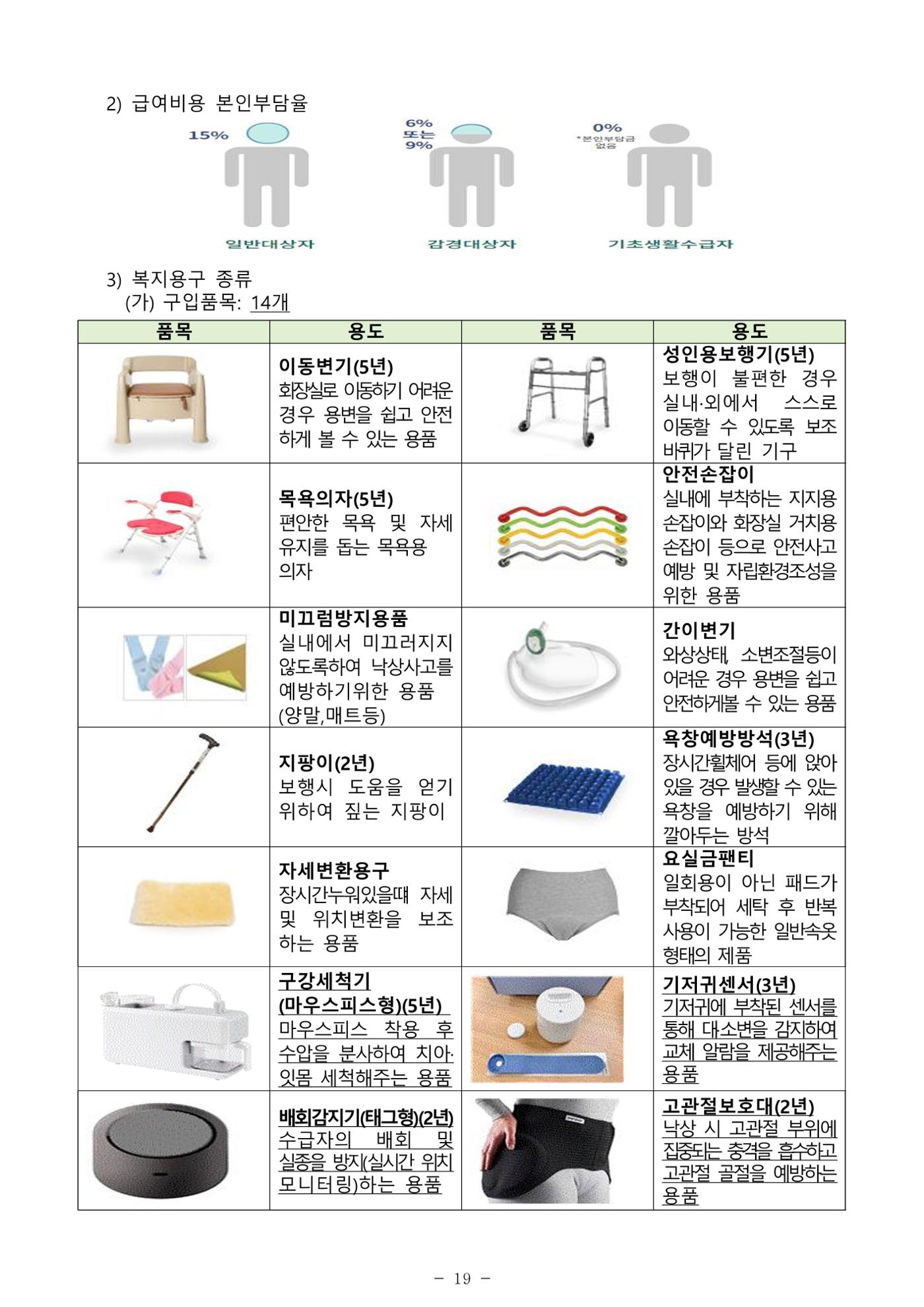 2025년 치매환자 및 노인을 위한 자원현황 안내서 19페이지