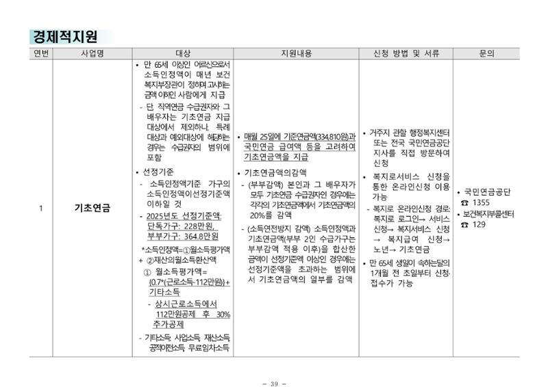 2025년 치매환자 및 노인을 위한 자원현황 안내서 39페이지