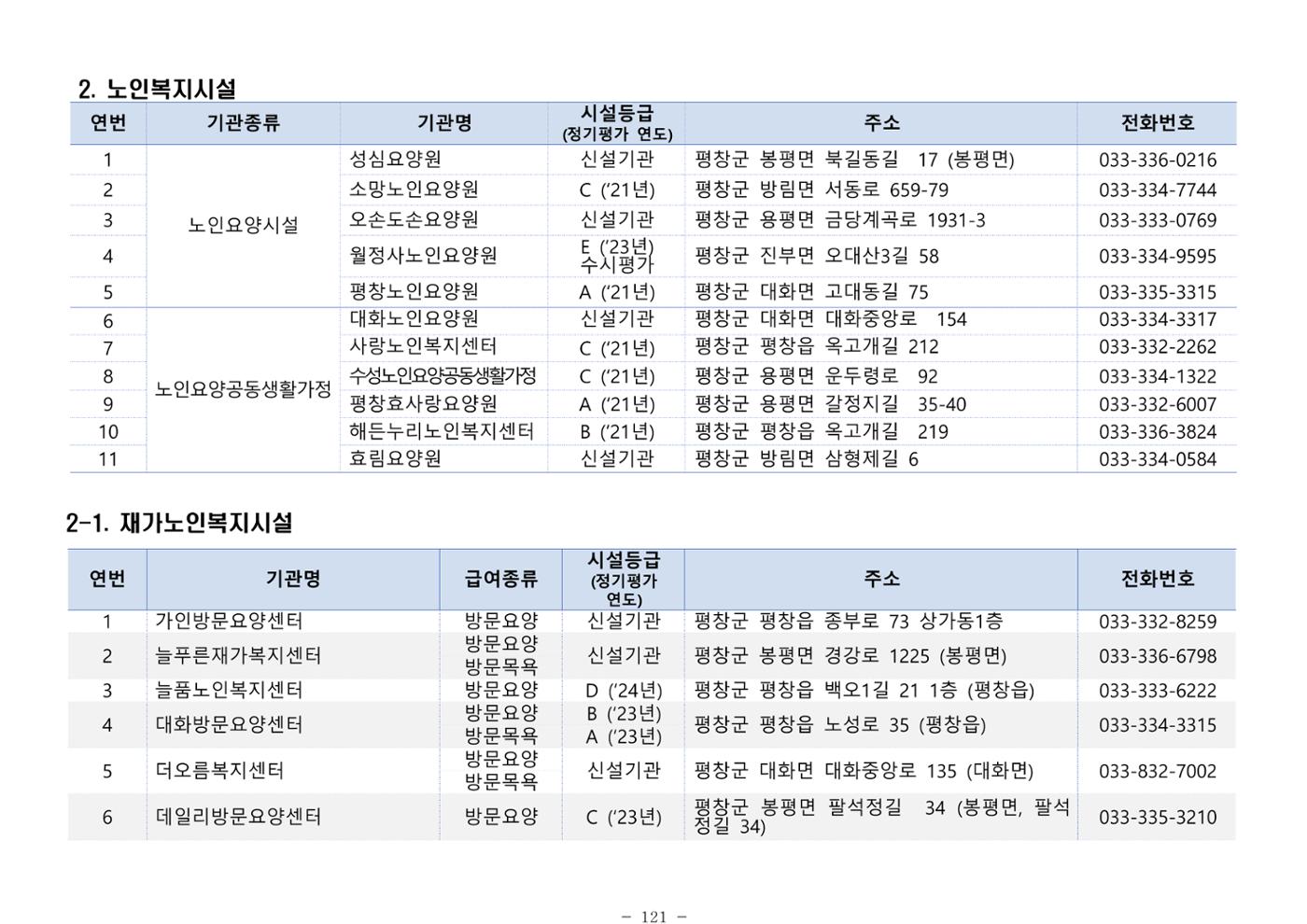 2025년 치매환자 및 노인을 위한 자원현황 안내서 121페이지