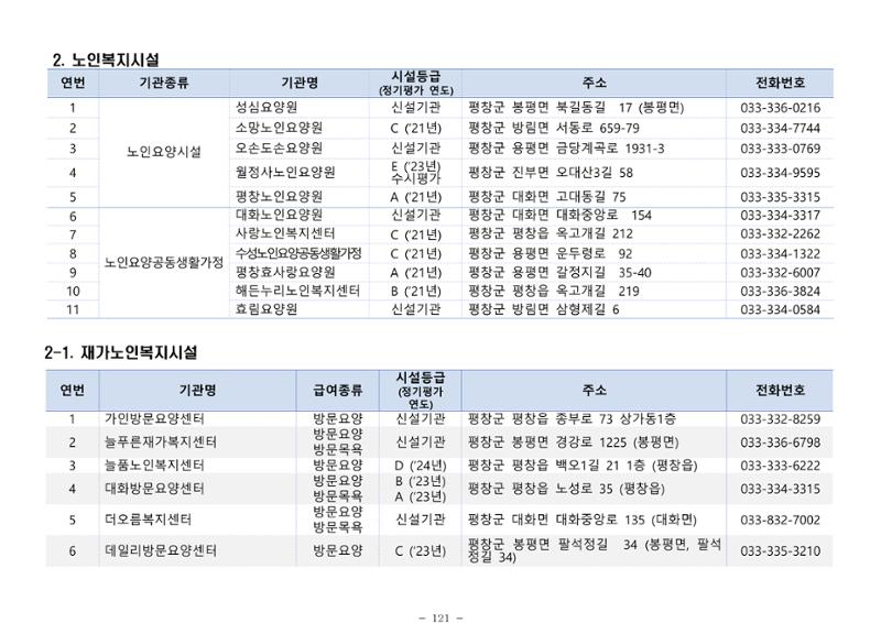 2025년 치매환자 및 노인을 위한 자원현황 안내서 121페이지