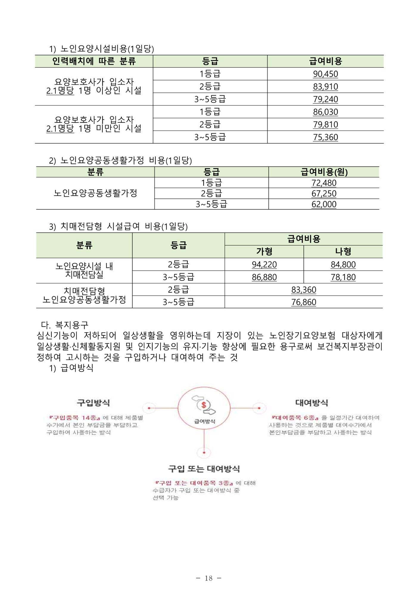 2025년 치매환자 및 노인을 위한 자원현황 안내서 18페이지