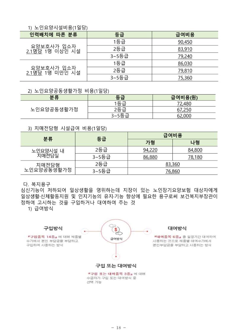2025년 치매환자 및 노인을 위한 자원현황 안내서 18페이지