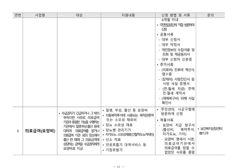 2025년 치매환자 및 노인을 위한 자원현황 안내서 41페이지