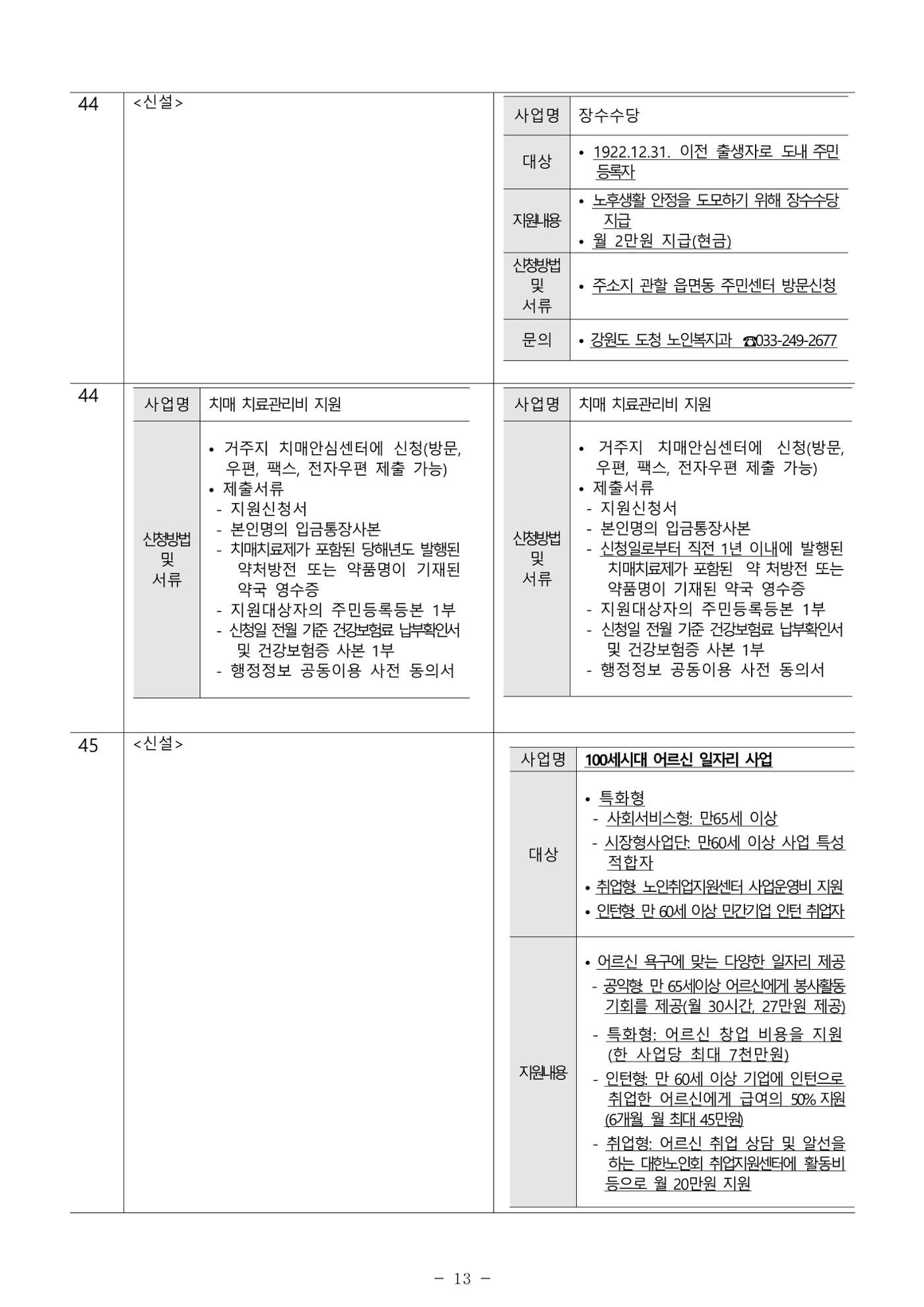 2025년 치매환자 및 노인을 위한 자원현황 안내서 13페이지