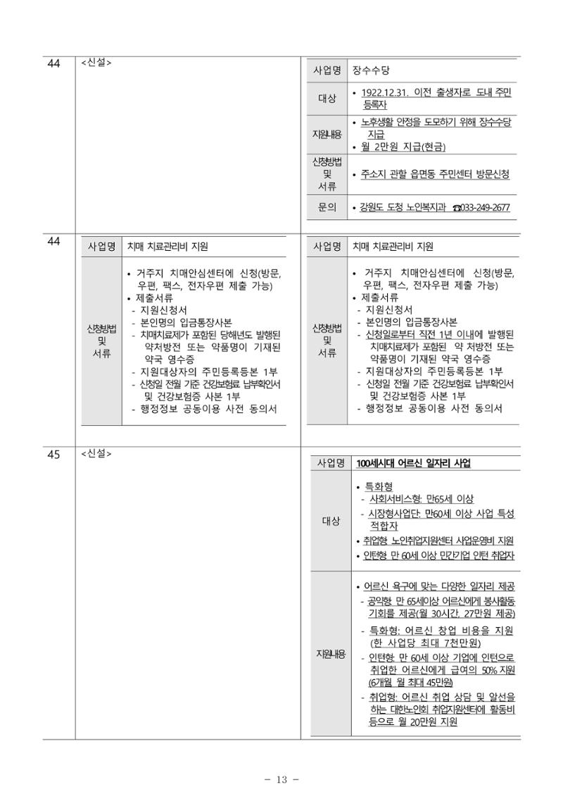 2025년 치매환자 및 노인을 위한 자원현황 안내서 13페이지