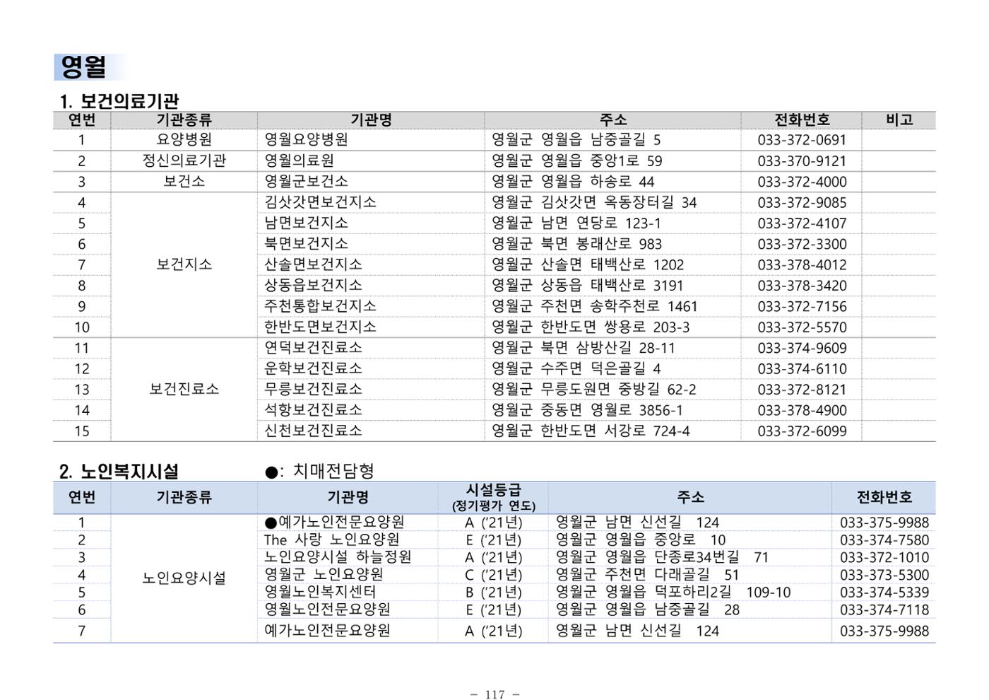 2025년 치매환자 및 노인을 위한 자원현황 안내서 117페이지