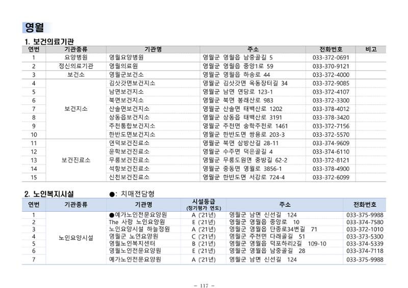 2025년 치매환자 및 노인을 위한 자원현황 안내서 117페이지