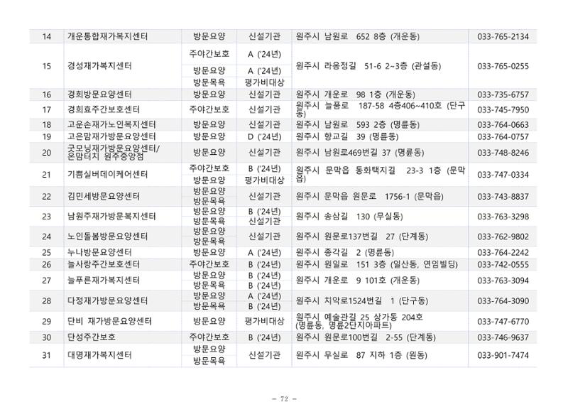 2025년 치매환자 및 노인을 위한 자원현황 안내서 72페이지