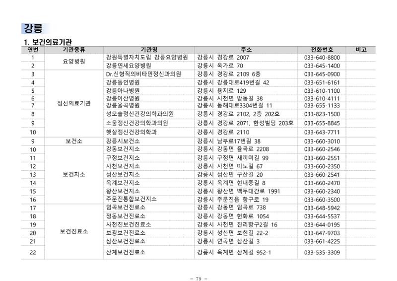 2025년 치매환자 및 노인을 위한 자원현황 안내서 79페이지