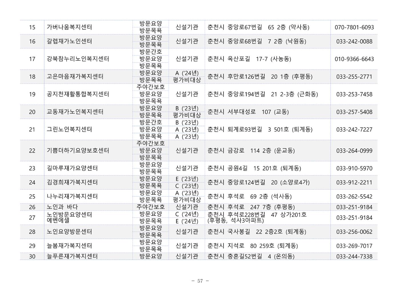 2025년 치매환자 및 노인을 위한 자원현황 안내서 57페이지