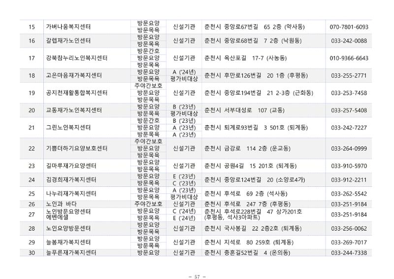 2025년 치매환자 및 노인을 위한 자원현황 안내서 57페이지